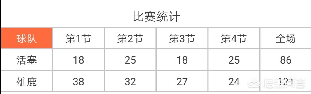 活塞vs热火:活塞vs热火比分预测