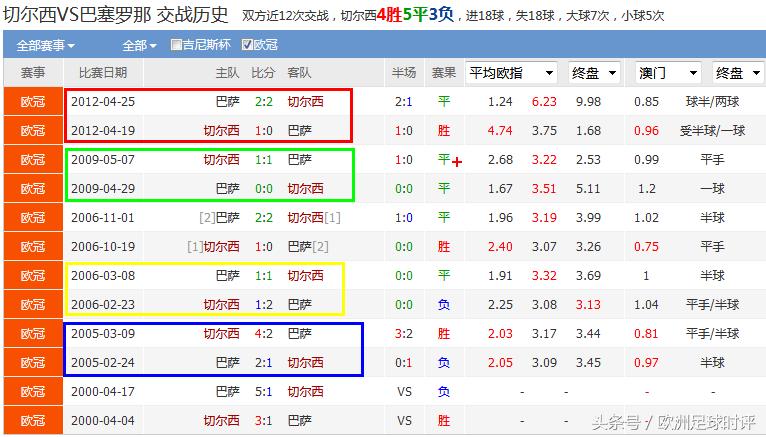 切尔西 巴萨:切尔西巴萨欧冠惨案