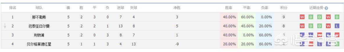 利物浦vs伯恩茅斯:利物浦vs伯恩茅斯爆冷预警比分