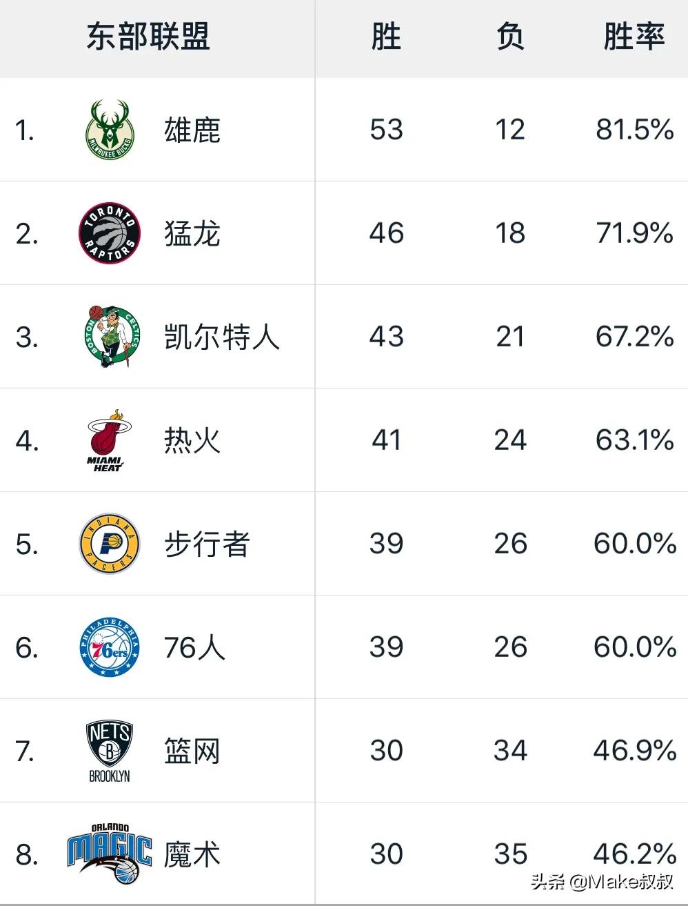 比斯利新冠检测呈阳性:比利时新型冠状病毒