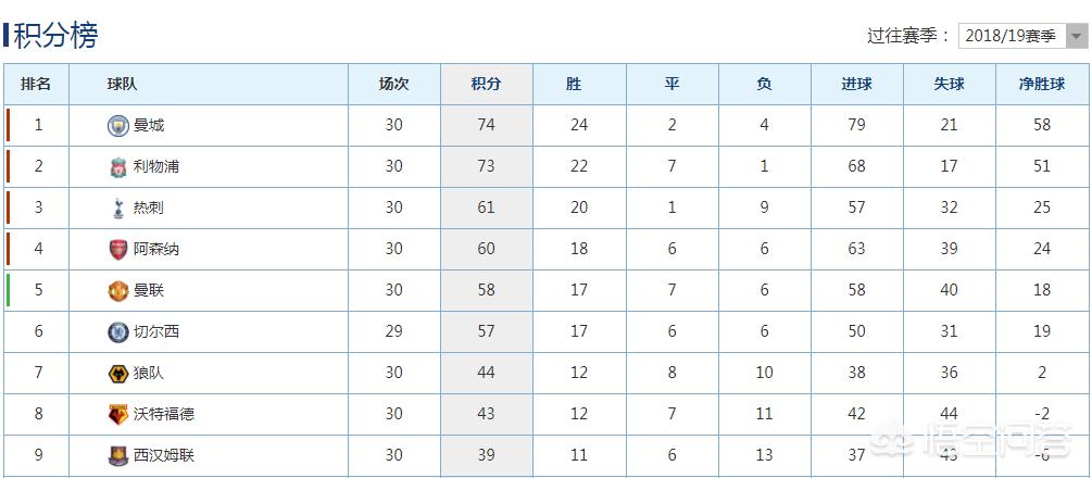 阿森纳vs曼联:阿森纳vs曼联历史比分