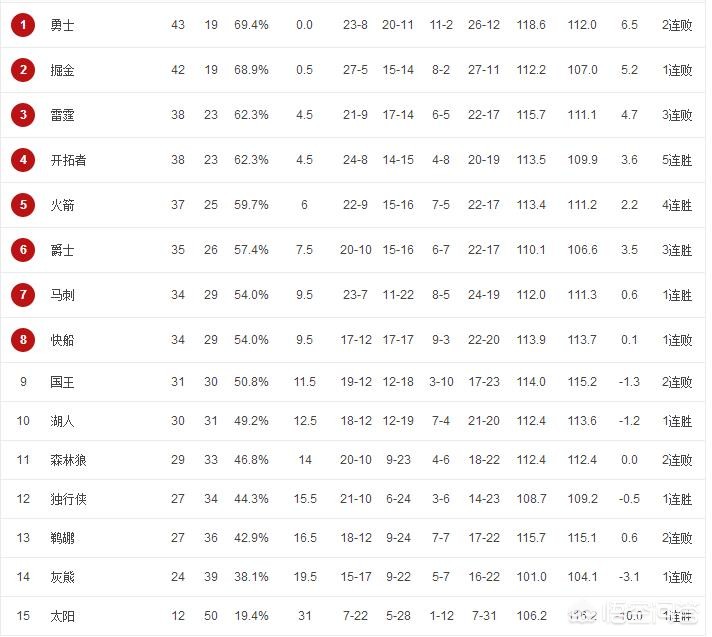 魔术vs热火:魔术VS热火