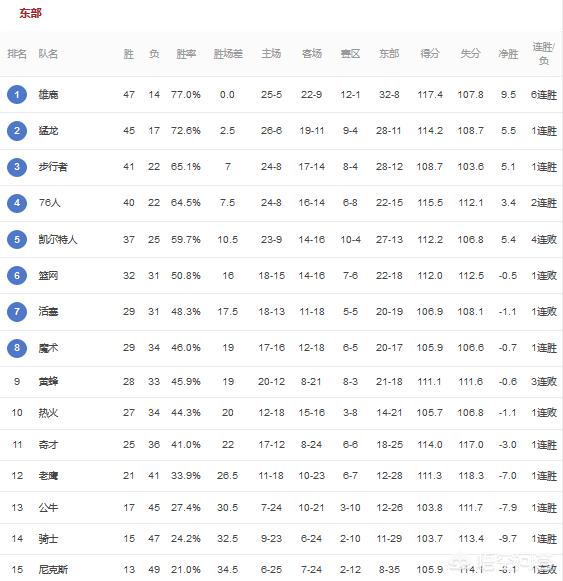 魔术vs热火:魔术VS热火