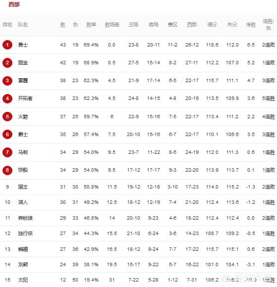 魔术vs热火:魔术VS热火