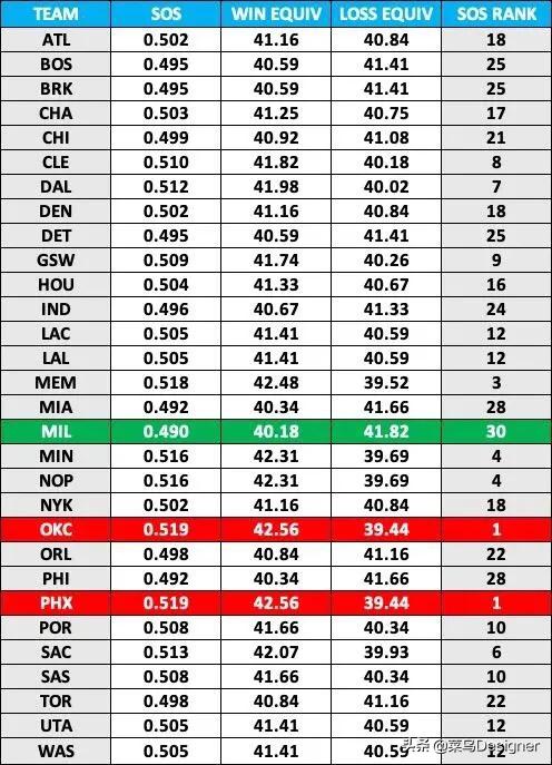 nba火箭队赛程:nba火箭队赛程表