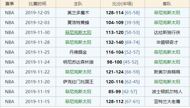 太阳vs鹈鹕:太阳vs鹈鹕直播高清来发体育