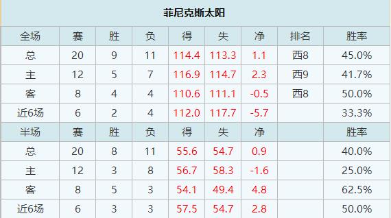 太阳vs鹈鹕:太阳vs鹈鹕直播高清来发体育