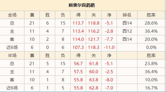 太阳vs鹈鹕:太阳vs鹈鹕直播高清来发体育