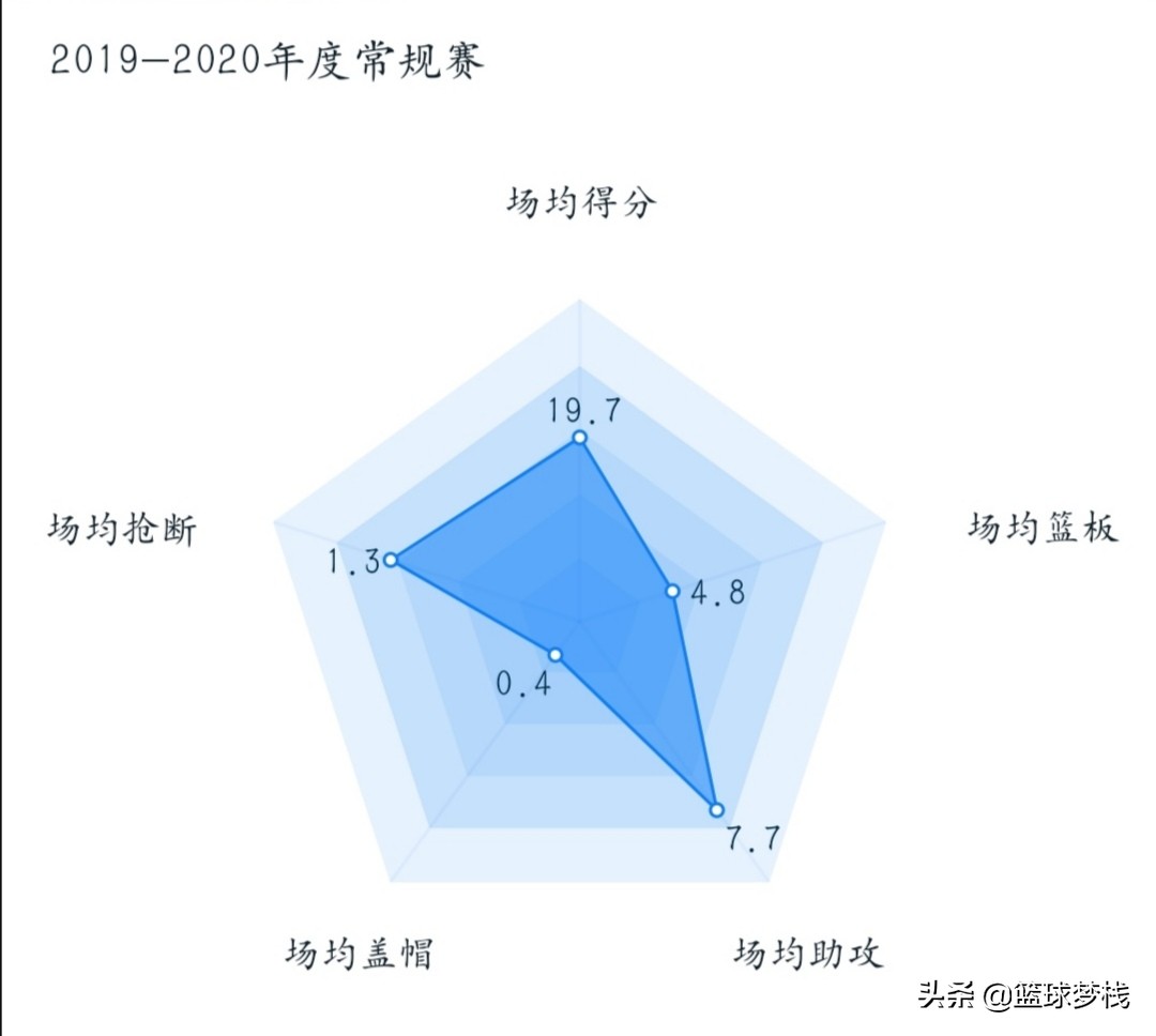 凯尔-洛瑞:凯尔洛瑞