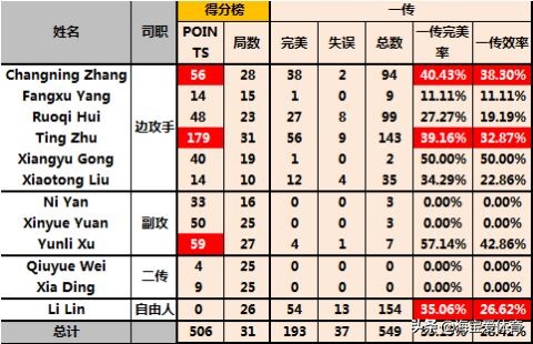 2015女排世界杯中国对日本:2015女排世界杯中国对日本央视网