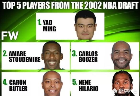 nba2002年选秀:nba2002年选秀顺位