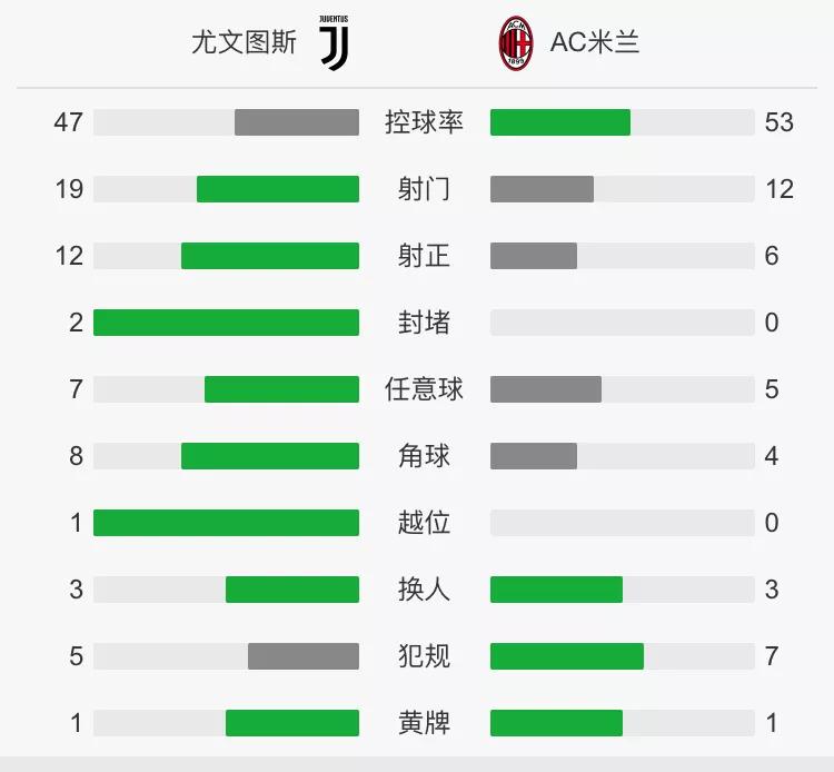 尤文图斯vsac米兰:尤文图斯vsac米兰比分预测