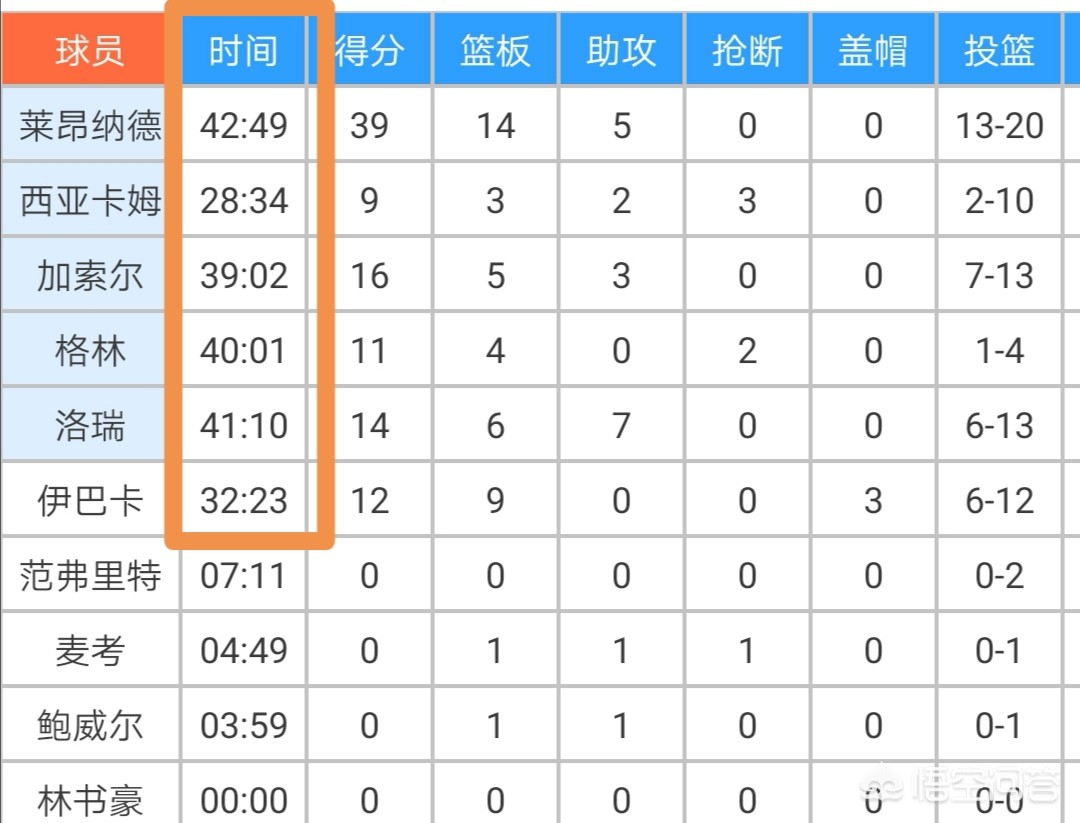 76人对阵猛龙:76人对阵猛龙录像回放