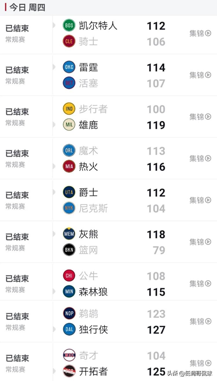 nba常规赛球队排名:nba常规赛球队排名榜