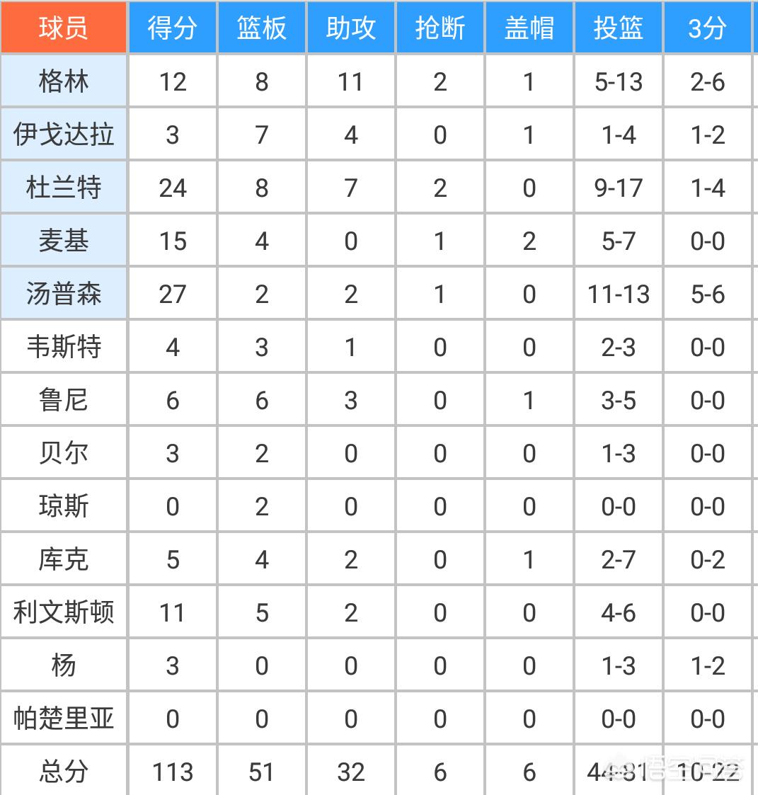 nba半决赛:nba半决赛对阵出炉