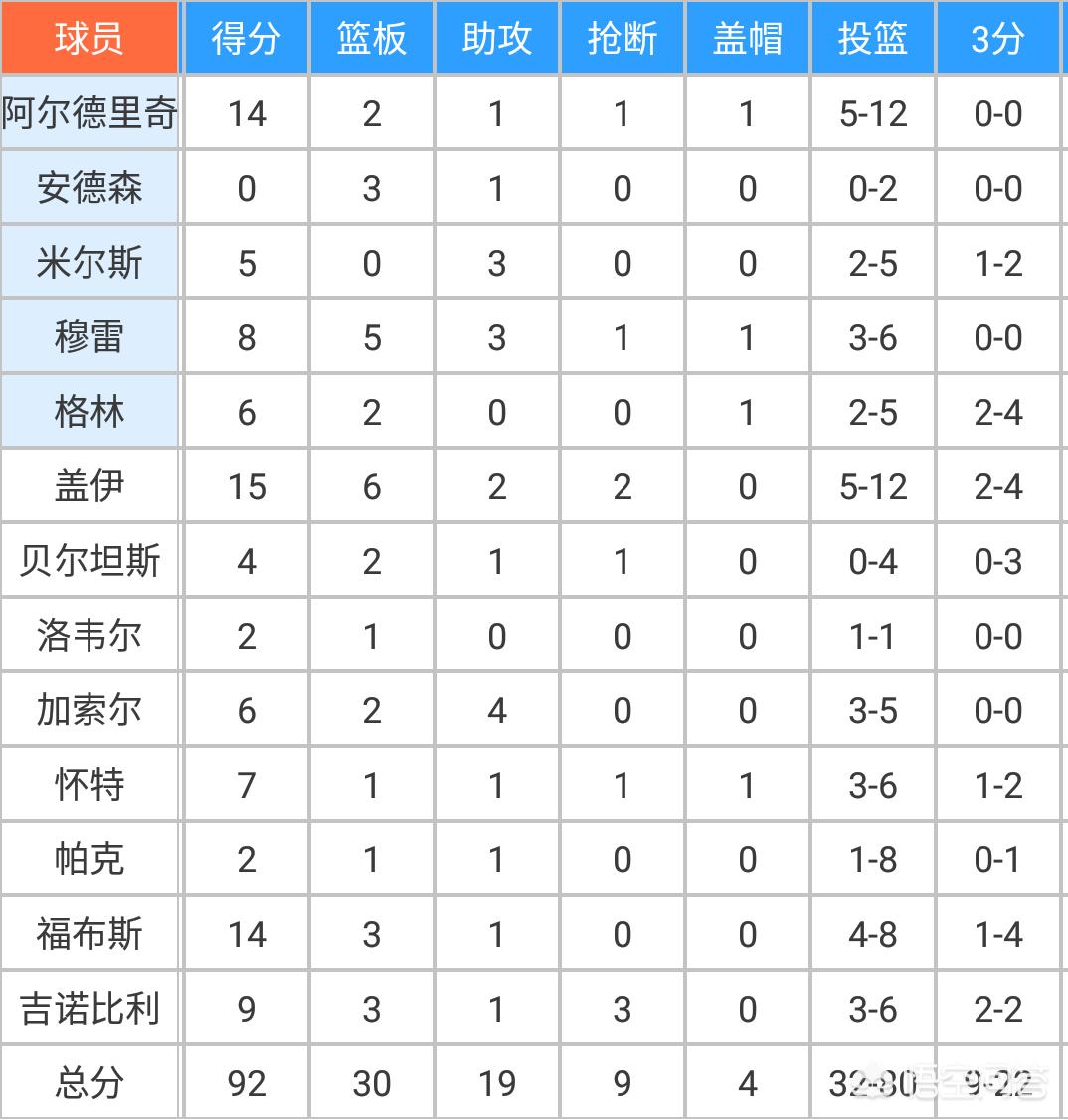 nba半决赛:nba半决赛对阵出炉