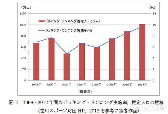 义乌马拉松:义乌马拉松2023年报名时间