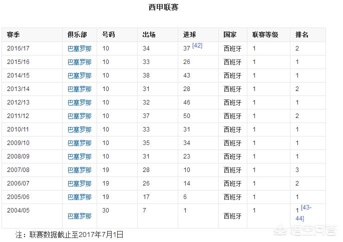 内马尔身价:内马尔身价最高的时候是多少