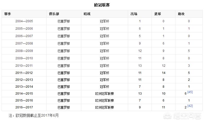 内马尔身价:内马尔身价最高的时候是多少