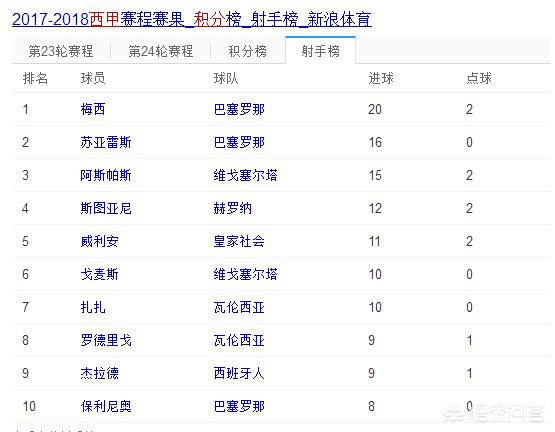 内马尔身价:内马尔身价最高的时候是多少