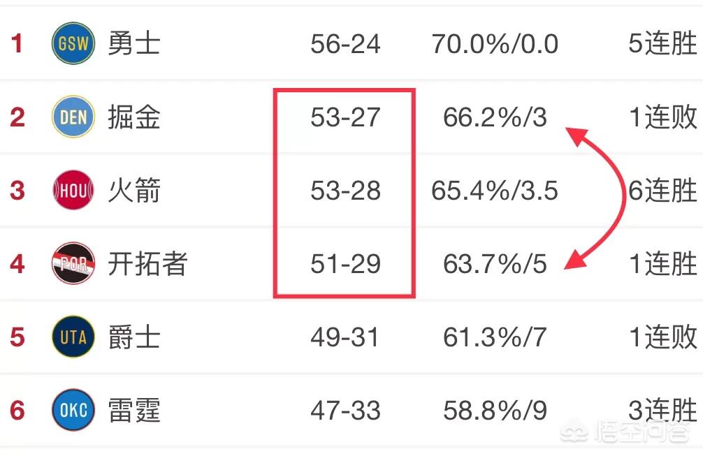 火箭vs掘金:火箭vs掘金全场录像