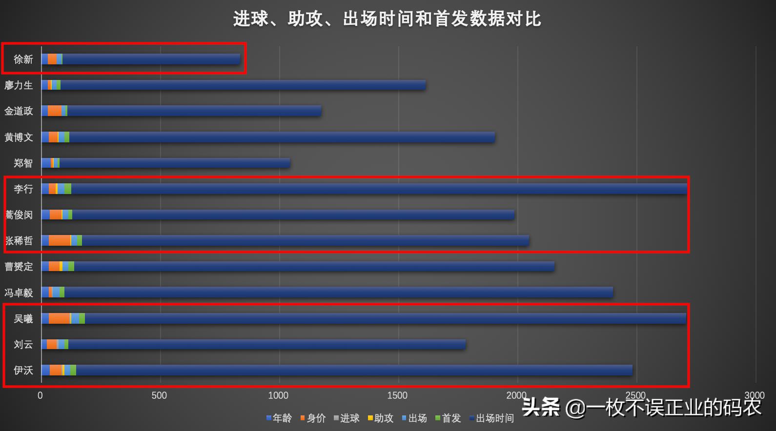 75岁球员踢职业比赛:75岁球员踢职业比赛视频