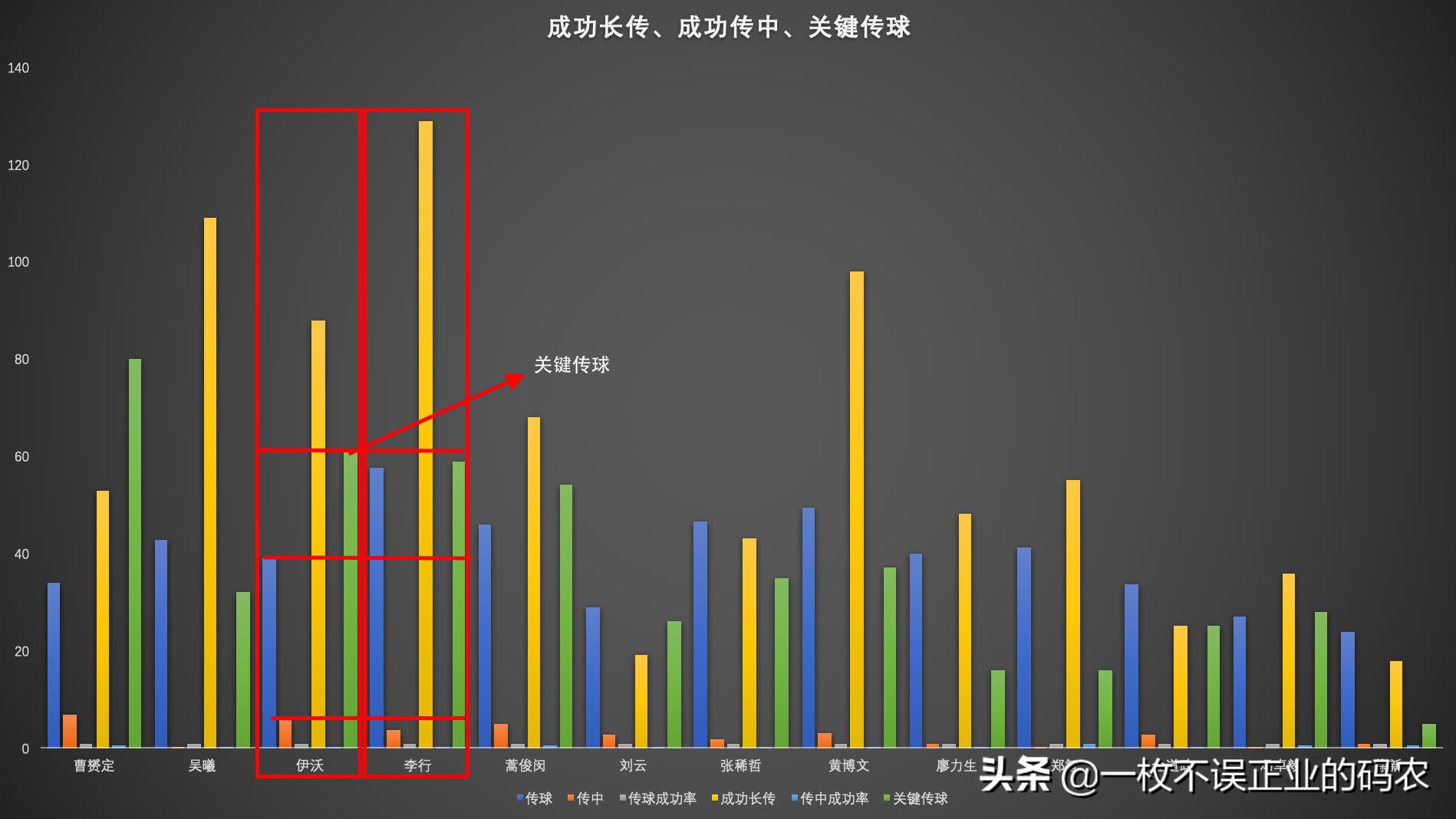 75岁球员踢职业比赛:75岁球员踢职业比赛视频