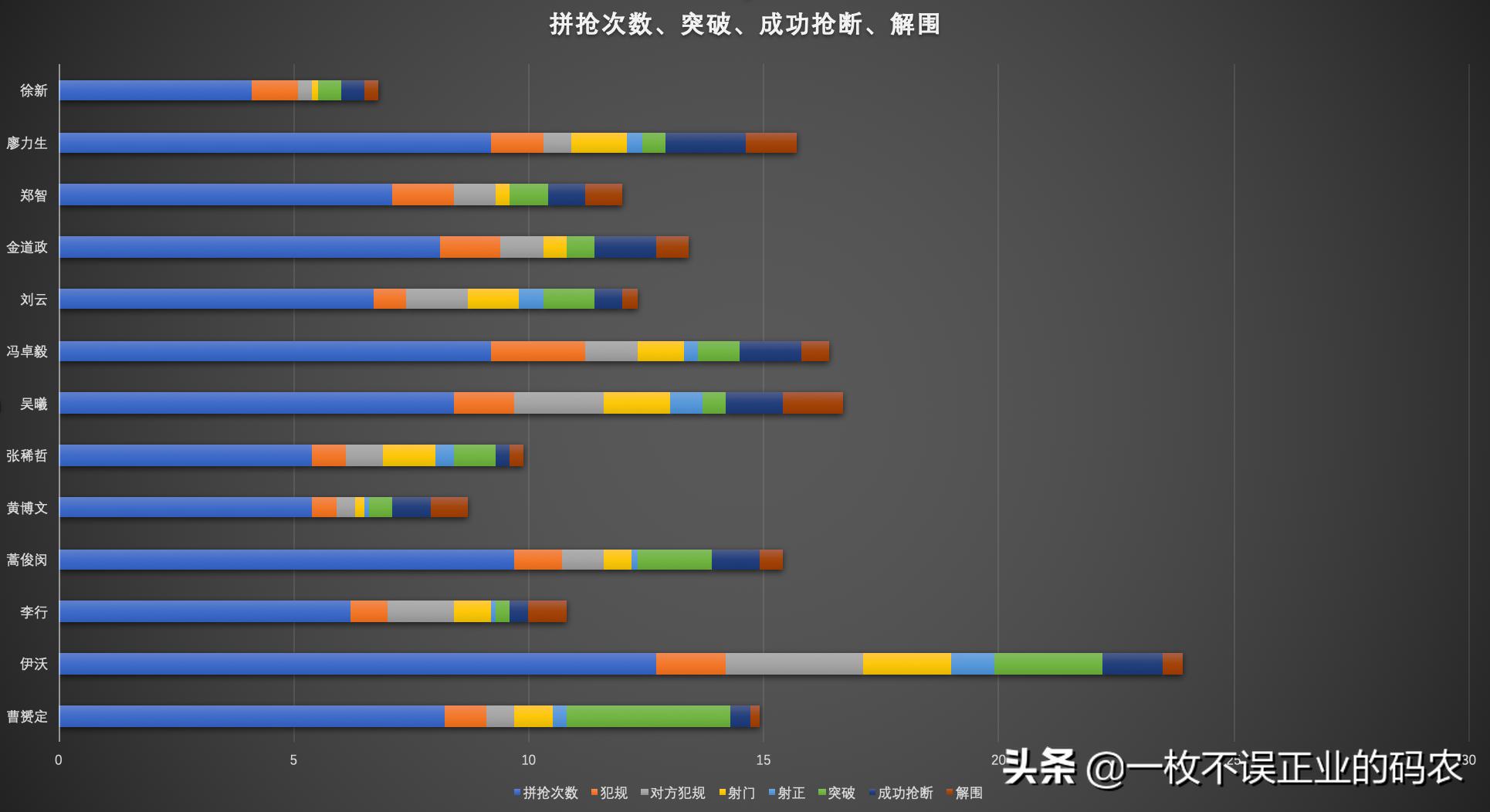 75岁球员踢职业比赛:75岁球员踢职业比赛视频