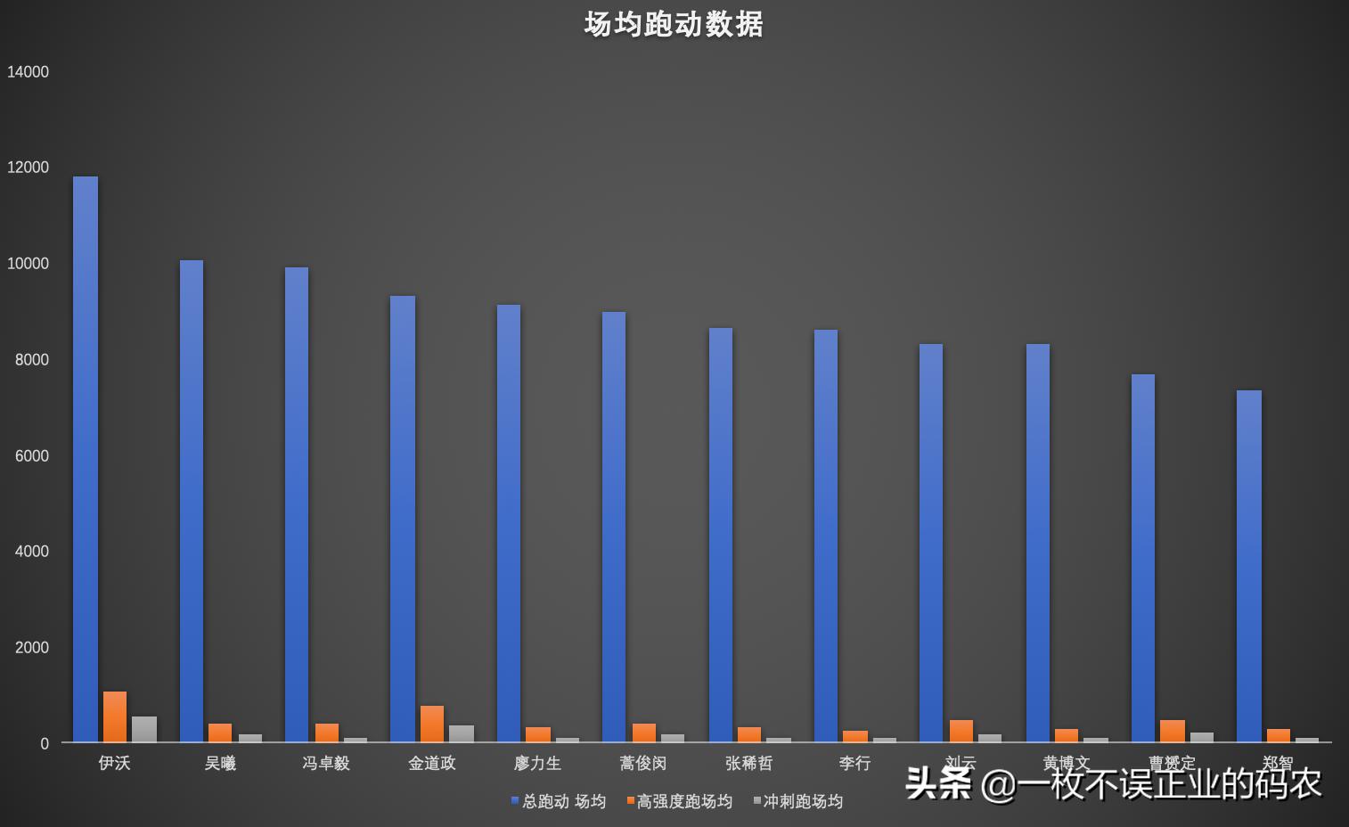 75岁球员踢职业比赛:75岁球员踢职业比赛视频