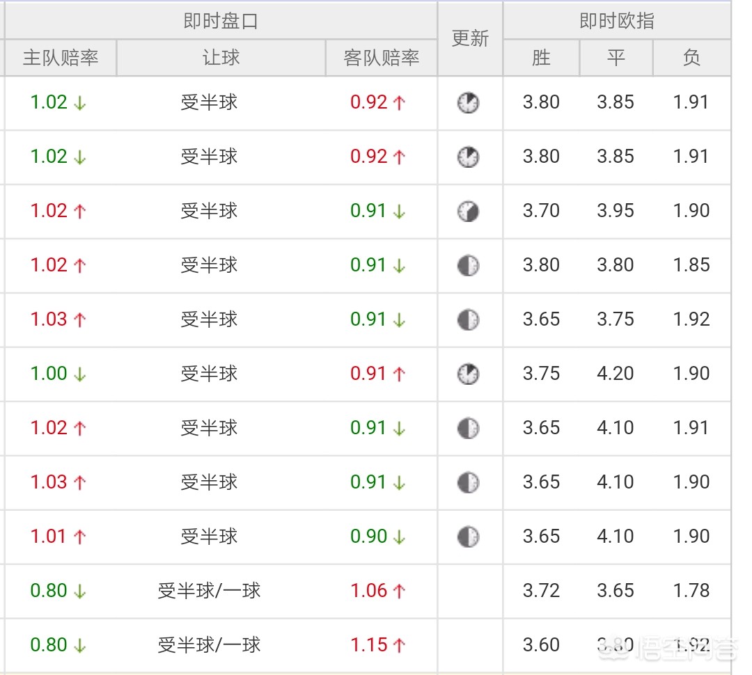 皇马vs塞维利亚:皇马vs塞维利亚比分预测