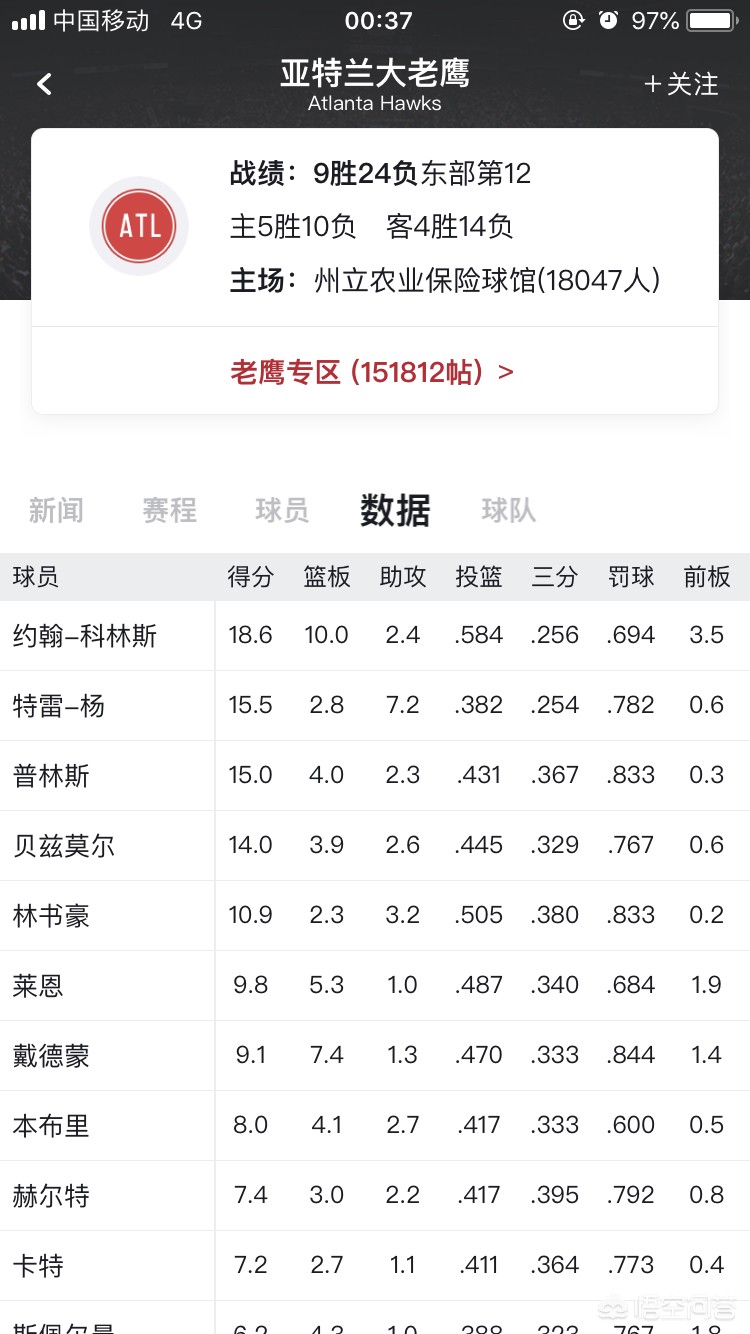 林书豪对森林狼:林书豪成名战第五场森林狼