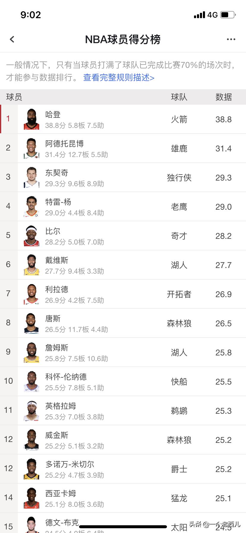 nba赛季排名榜:Nba赛季排名榜