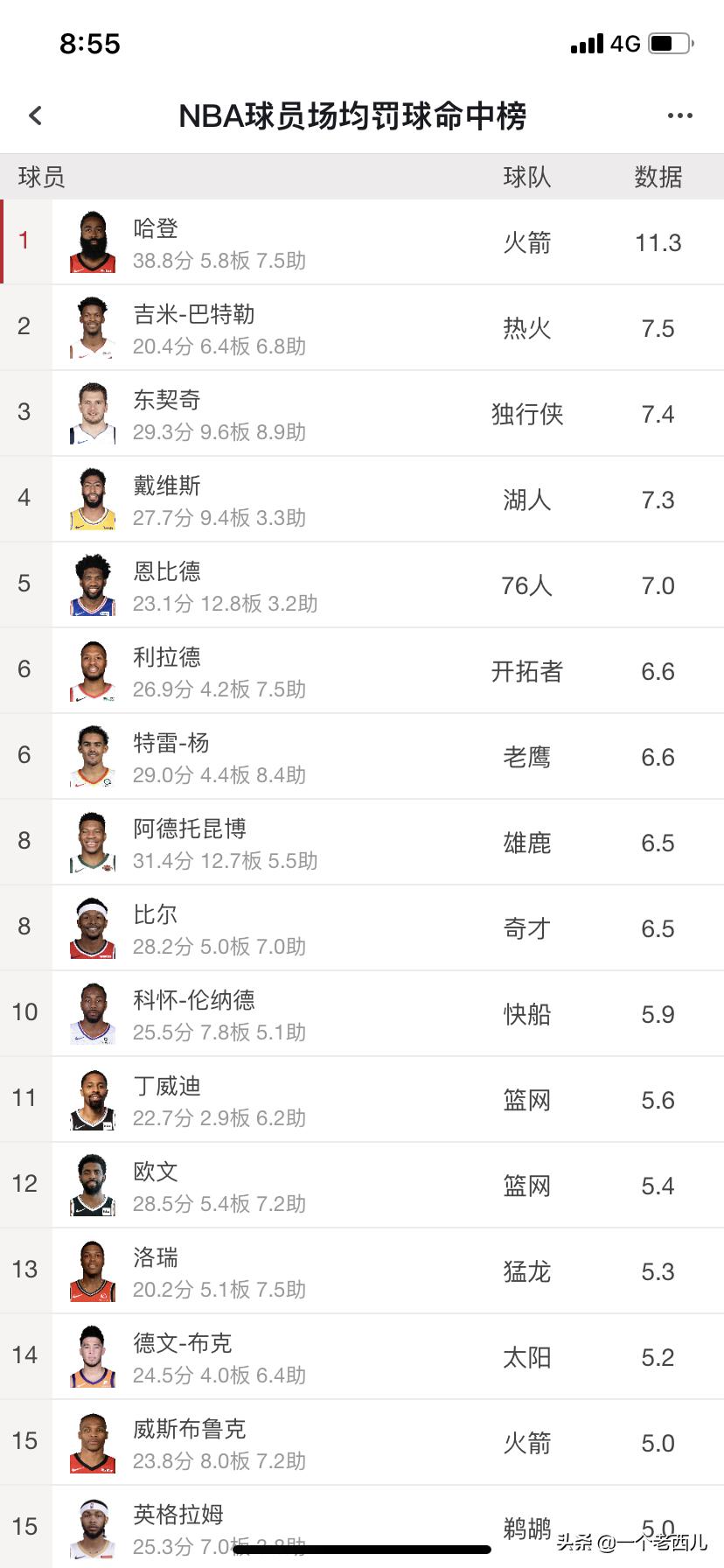 nba赛季排名榜:Nba赛季排名榜