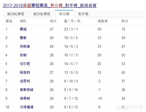 切尔西vs曼联直播吧:切尔西vs曼联直播吧免费观看