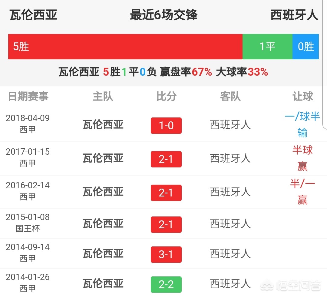 梅斯塔利亚:梅斯塔利亚球场