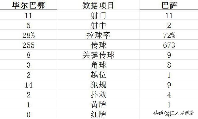 巴萨vs毕尔巴鄂:巴萨Vs毕尔巴鄂