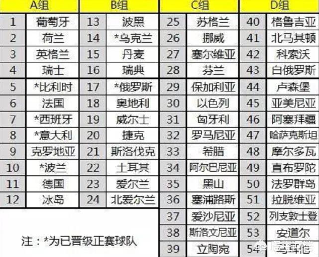 奥地利vs北马其顿比分:奥地利vs北马其顿比分预测