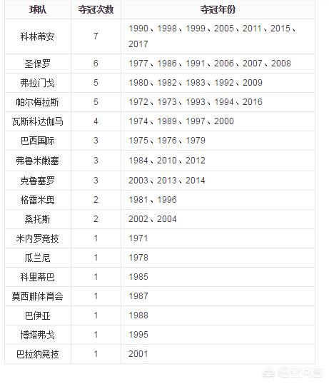 巴西足球甲级联赛:巴西足球甲级联赛2023积分榜