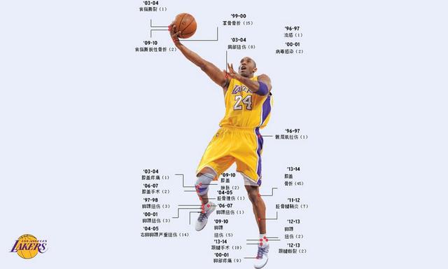 2013nba季后赛:2013nba季后赛对阵表