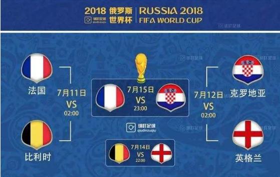 足球世界杯2018赛程表:足球世界杯2018赛程表图片