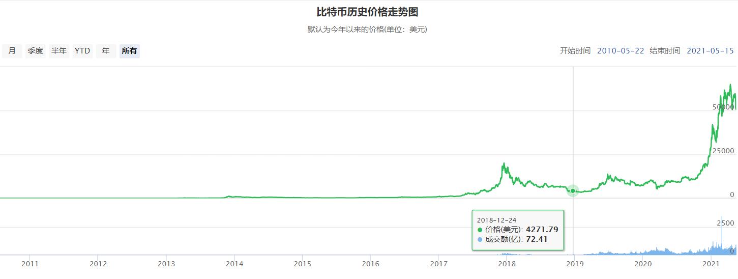 丁威迪:丁威迪现在在什么队