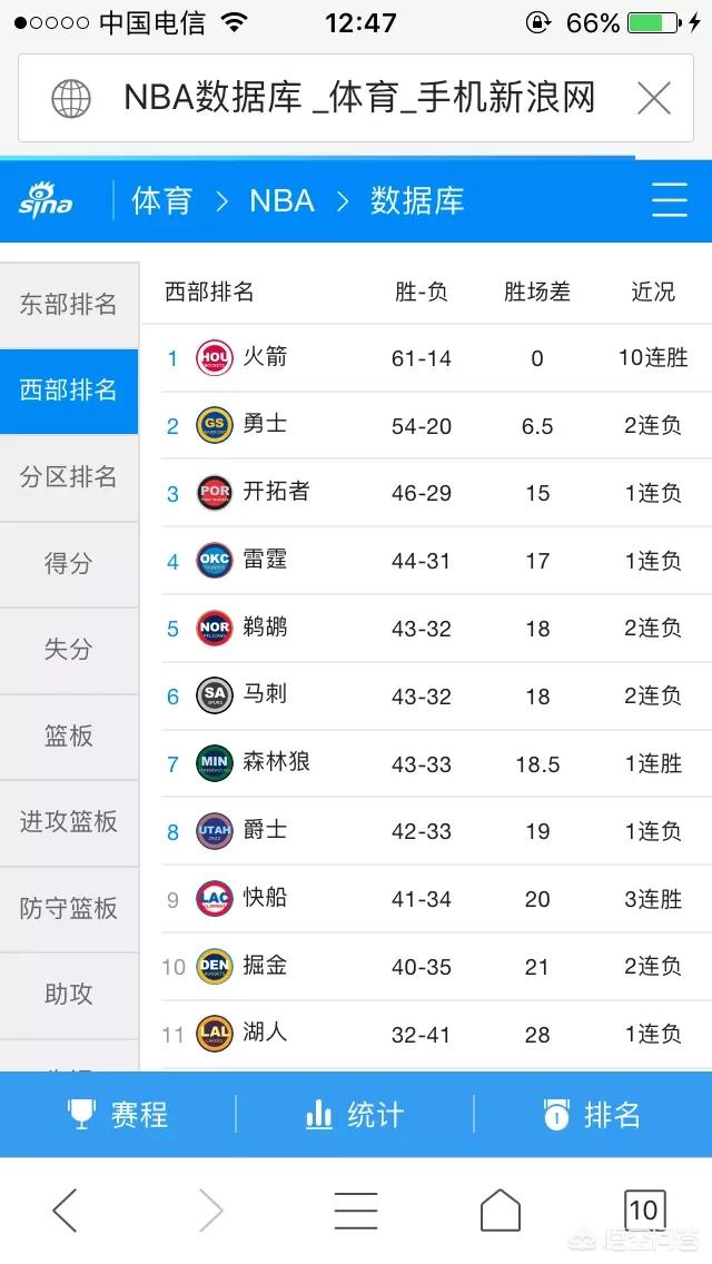 nba季后赛首轮:nba季后赛首轮五场变七场