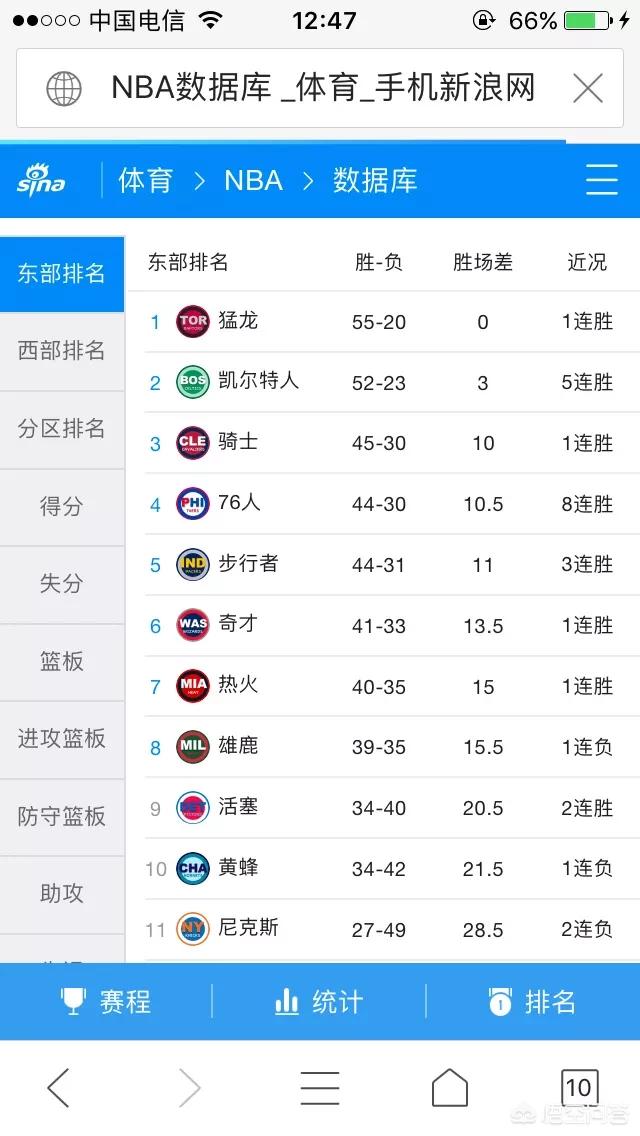 nba季后赛首轮:nba季后赛首轮五场变七场