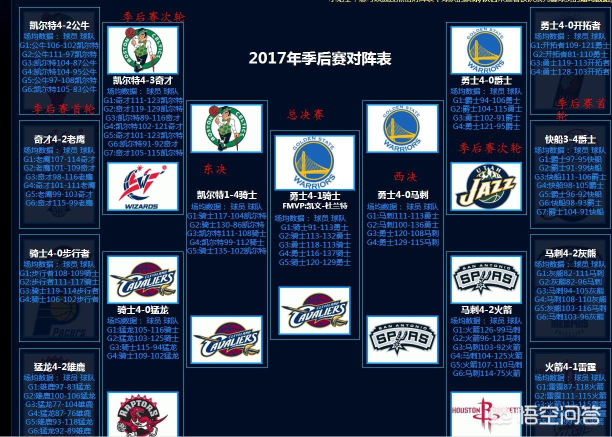 nba季后赛首轮:nba季后赛首轮五场变七场