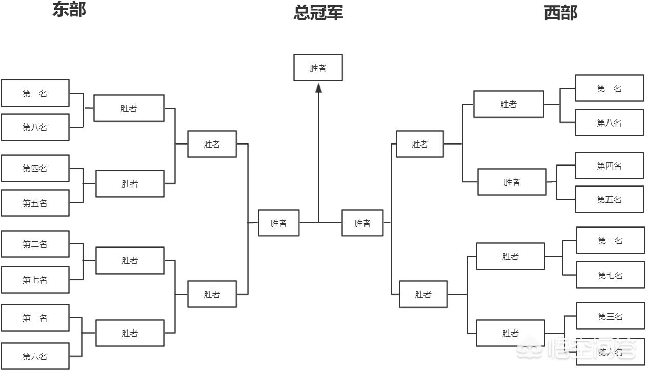 nba季后赛首轮:nba季后赛首轮五场变七场