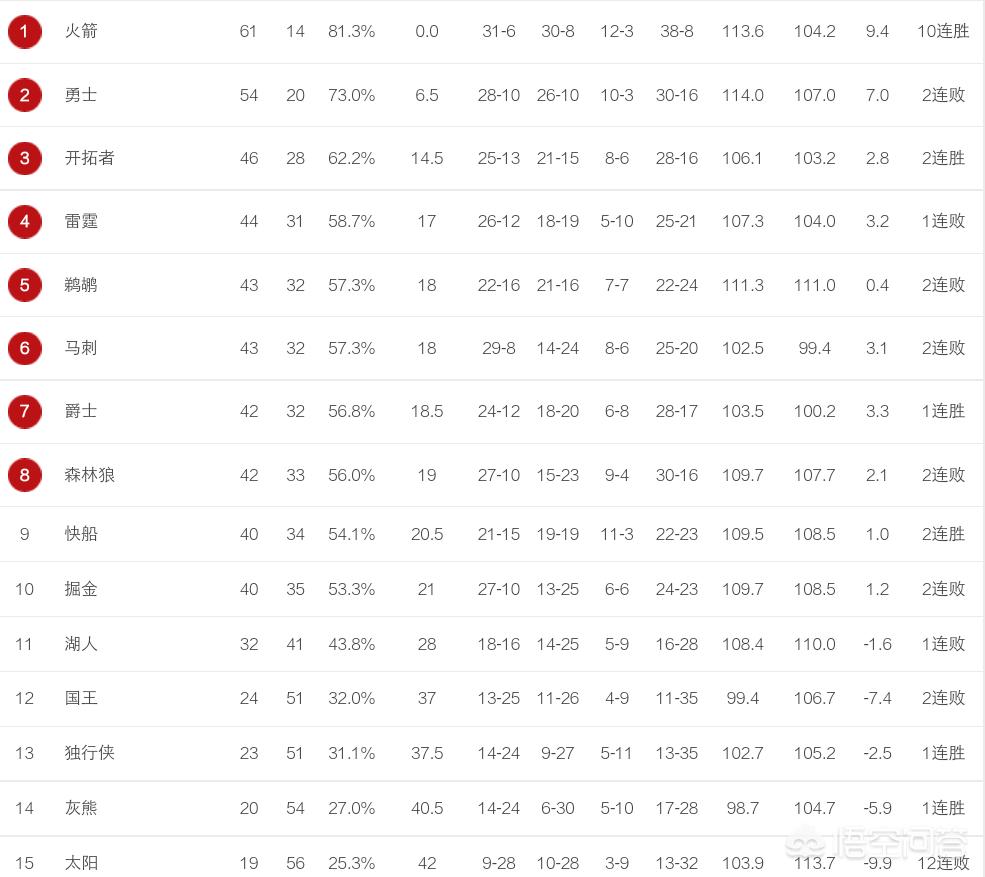 nba季后赛首轮:nba季后赛首轮五场变七场