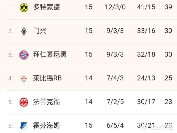 拜仁9比2:拜仁9比2大胜萨格勒布迪纳摩