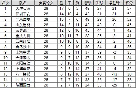 国际足球数据:国际足球数据 新浪网