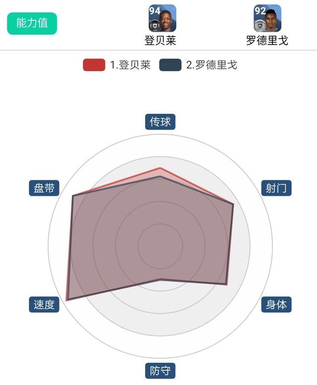 皇马vs西班牙人评分:罗德里戈最高:皇马vs西班牙人评分:罗德里戈最高得分多少