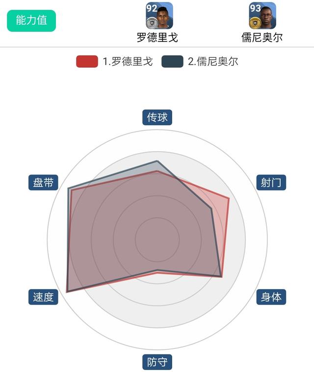 皇马vs西班牙人评分:罗德里戈最高:皇马vs西班牙人评分:罗德里戈最高得分多少